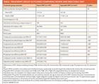 Opportunities and Challenges in the Treatment of Pediatric Onset Multiple Sclerosis with Highly Active Disease Modifying Ther