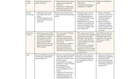 Monitoring Disease Course and Treatment Response in Various Populations With Multiple Sclerosis