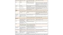 Treatment Response Assessment Tools for Relapsing Multiple Sclerosis
