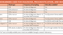 MS Fluid Biomarkers