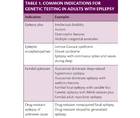 Genetic Testing in Adults with Epilepsy