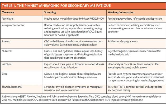 Fatigue in Multiple Sclerosis A Comprehensive Approach to Evaluation and Management