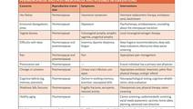 MS Minute Menopause and Multiple Sclerosis