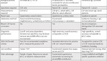 Table from the article featuring a comparison of OCB kFLC concentration and the kappa index testing