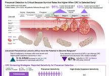 Unlocking Precancer Detection