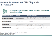 Available Links for Genetic Testing