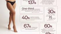 Infographic