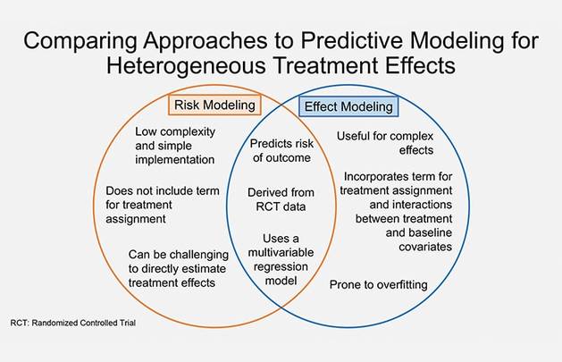Evaluating Heterogeneous Treatment Effects in Pursuit of Personalized Multiple Sclerosis Care