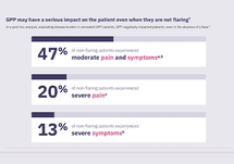 Patient Burden