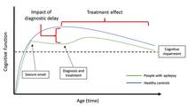 Quality of Life for Older People With Epilepsy