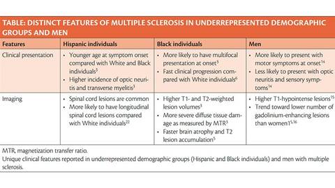 MS Minute Disparities in Multiple Sclerosis Incorporating Equity Into Clinical Care and Research