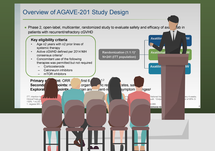 Poster Pearl: Axatilimab’s Impact on Fibrosis-Dominant Organs in cGVHD