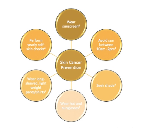 Social Distancing and Increased Sun Exposure: A Resource For Patients