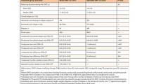 Opportunities and Challenges in the Treatment of Pediatric Onset Multiple Sclerosis with Highly Active Disease Modifying Ther