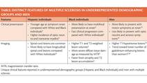 MS Minute Disparities in Multiple Sclerosis Incorporating Equity Into Clinical Care and Research