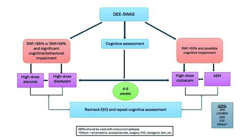 Rao et al Figure from November 2025 issue