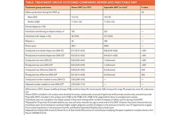 Opportunities and Challenges in the Treatment of Pediatric Onset Multiple Sclerosis with Highly Active Disease Modifying Ther