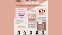 Allergan Aesthetics report infographic