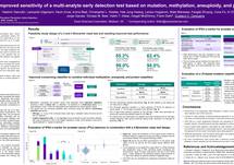 Poster Pearl: Imaging-Based Localization for MCED Tests Yields Lower ...