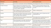 Fatigue in Multiple Sclerosis A Comprehensive Approach to Evaluation and Management