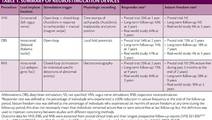 Surgical Management of Epilepsy in Older Adults Focus on Neurostimulation and Neuromodulation