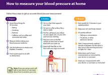 BP Measuring Graphic