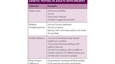 Genetic Testing in Adults with Epilepsy