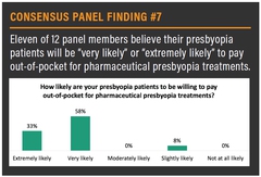 PHARMACOLOGICAL PRESBYOPIA TREATMENT CONSENSUS STATEMENT: CL