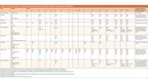 Safety Monitoring of Disease Modifying Therapies in Multiple Sclerosis