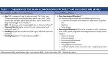 The Prognostic Utility of Neurofilament Light Chain in Multiple Sclerosis A Narrative Review