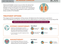 How Is Advanced Bladder Cancer Treated