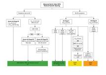 Timing Intervention for AS Decision Pathway