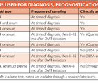 MS Fluid Biomarkers