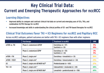 Key Clinical Trial Data Current and Emerging Therapeutic Approaches for nccRCC