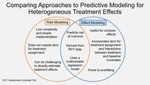 Evaluating Heterogeneous Treatment Effects in Pursuit of Personalized Multiple Sclerosis Care