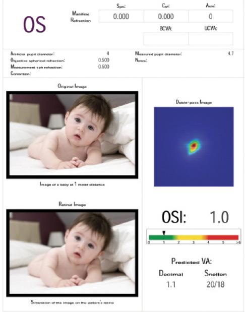 Figure 2. Normal OSI scan.