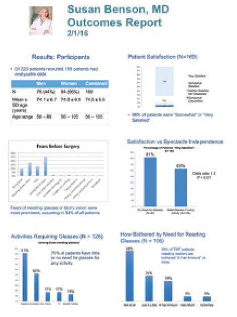 Figure 2. Reports showing patients’ outcomes can assist a practice’s negotiations for better reimbursement with managed care organizations and insurers.