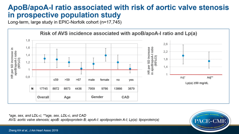 ApoB/apoA-I ratio associated with risk of aortic valve stenosis in prospective population study