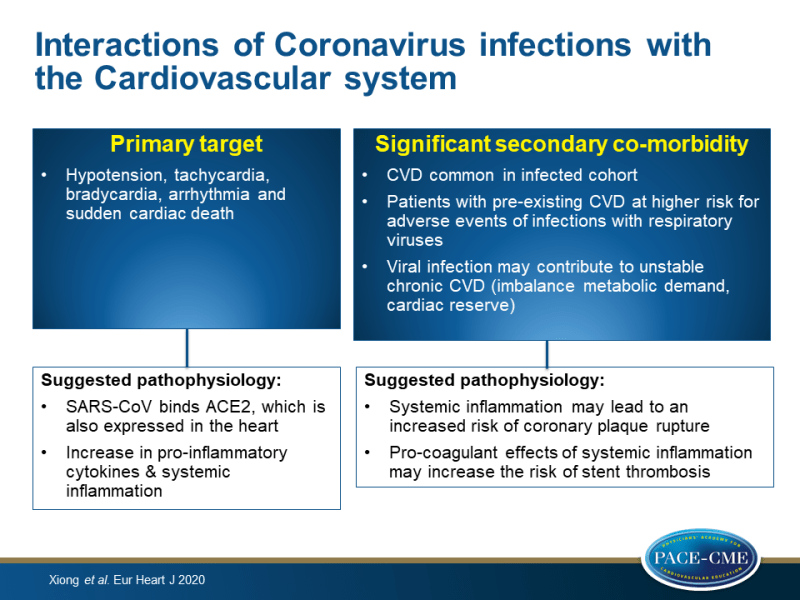 Coronavirus infections and the cardiovascular system