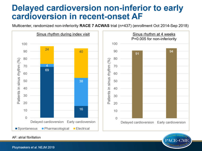 Delayed cardioversion non-inferior to early cardioversion in recent-onset AF