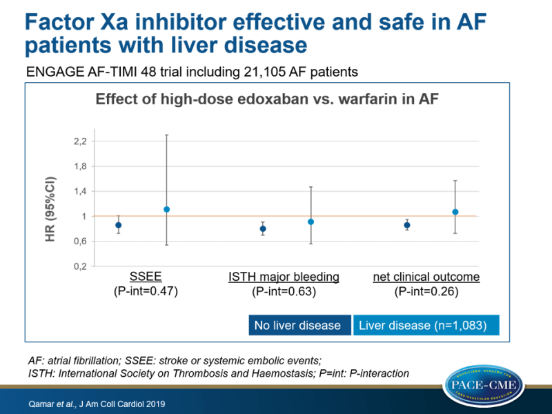Factor Xa inhibitor effective and safe in AF patients with liver disease