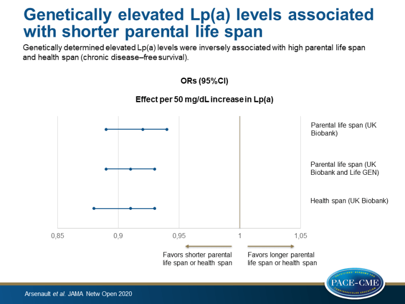 Genetically elevated Lp(a) levels associated with shorter parental life span 