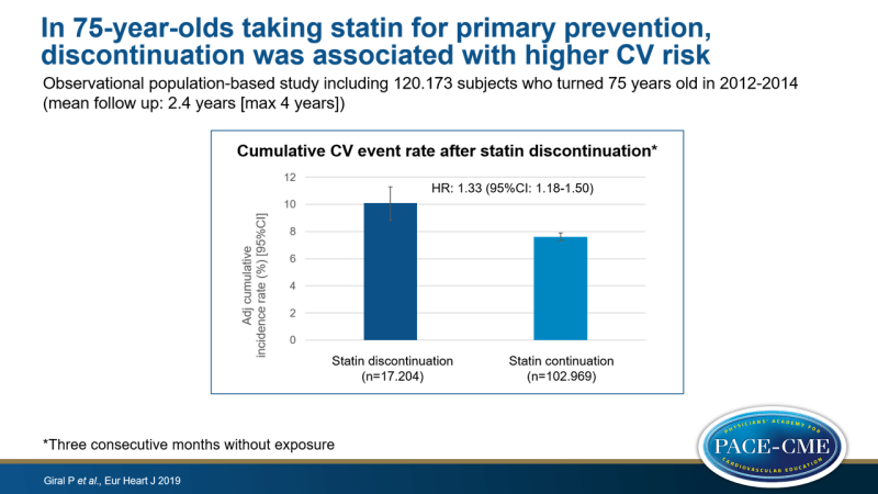 In 75-year-olds taking statin for primary prevention, discontinuation was associated with higher CV risk
