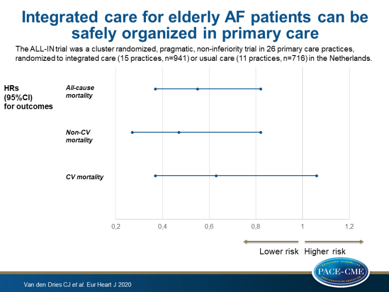 Integrated care for elderly AF patients can be safely organized in primary care