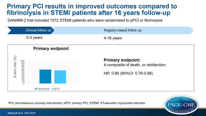 Primary PCI results in improved outcomes compared to fibrinolysis in STEMI patients after 16 years follow-up