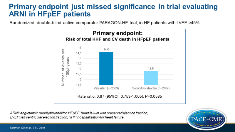 Primary endpoint just missed significance in trial evaluating ARNI in HFpEF patients