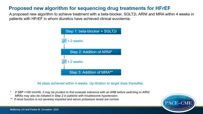 Proposed new algorithm for sequencing drug treatments for HFrEF
