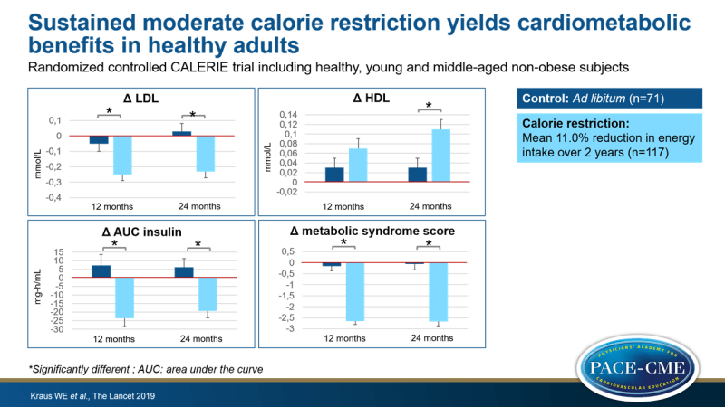 Sustained moderate calorie restriction yields cardiometabolic benefits in healthy adults