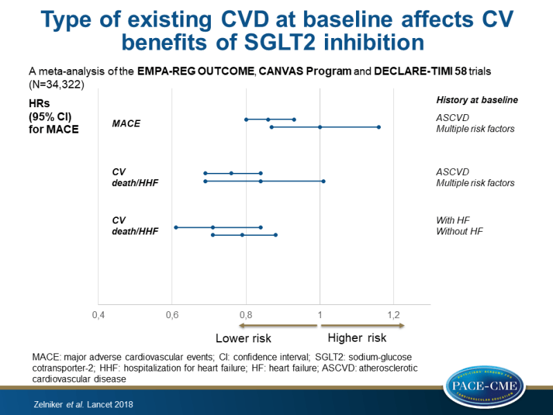 Type of existing CVD at baseline affects CV benefits of SGLT2 inhibition