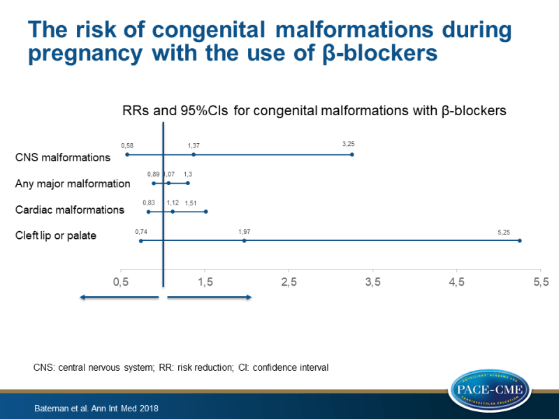 Use of β-blockers in early pregnancy not associated with increased risk of congenital overall or cardiac malformations 